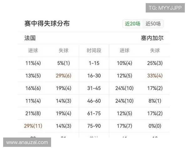 世界杯法国与塞内加尔比赛赛程安排及比赛结果预测分析